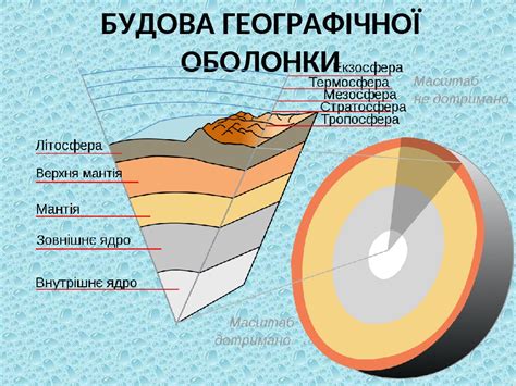 які є оболонки землі